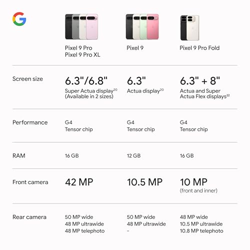 Google Pixel 9 Pro - Unlocked Android Smartphone with Gemini, Triple Rear Camera System, 24-Hour Battery, and 6.3" Super Actua Display - Hazel - 128 GB