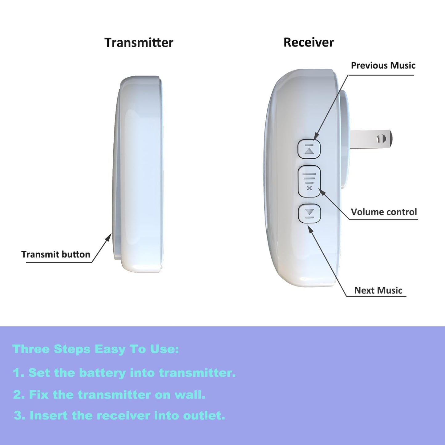 Wireless Doorbell, 1,200ft Range Loud Enough Doorbell Chime，5 Volume Levels and 52 Door Chimes With LED Flashing (White small button)