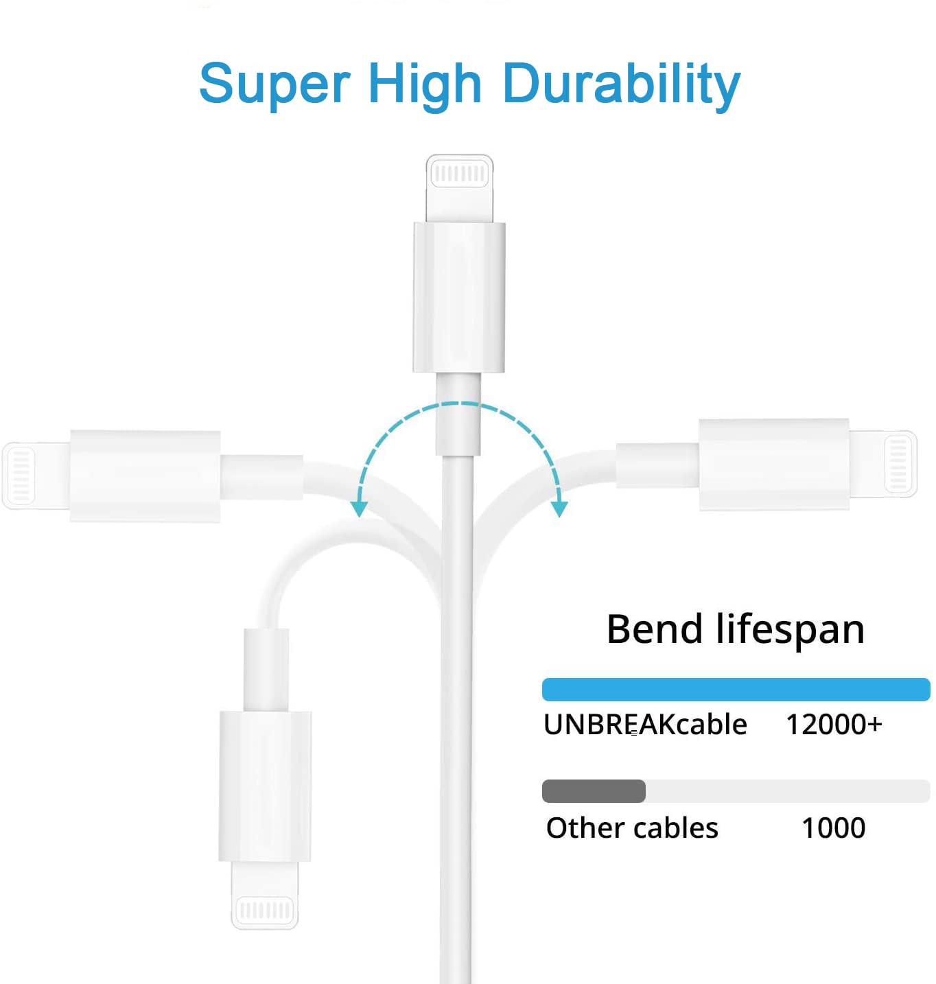 [Apple MFi Certified] iPhone Charger, 2Pack Lightning Cable Apple Charging Cords &Fast Quick USB Wall Charger Travel Block Plug Adapter for iPhone 14/13/12/11 Pro/11/10/XS MAX/XR/8/7/6s/6 Plus