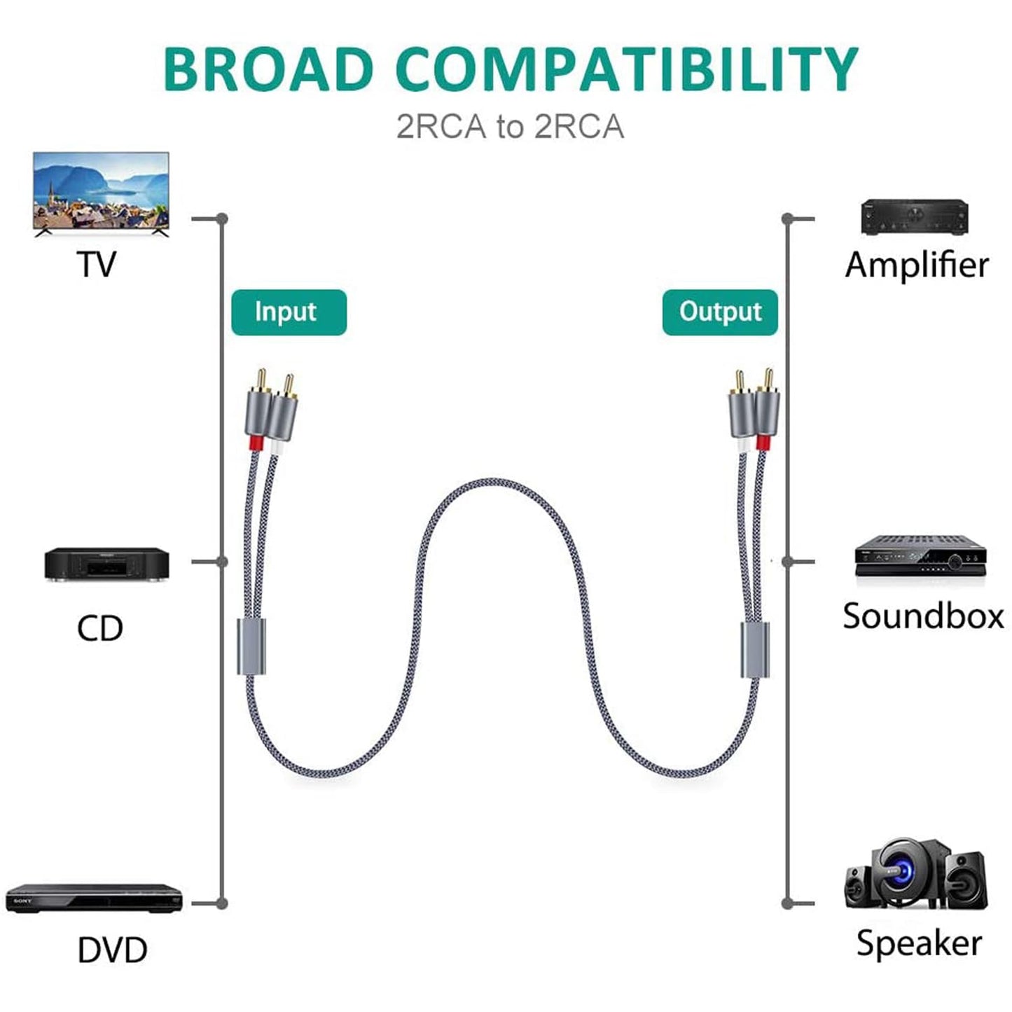 Goalfish RCA Cable, 2 Pack 2-Male to 2-Male RCA Audio Stereo Subwoofer Cable [Hi-Fi Sound,Shielded] Auxiliary Audio Cord for Home Theater, HDTV, Amplifiers, Hi-Fi Systems,Speakers- 6 Feet, Top Series