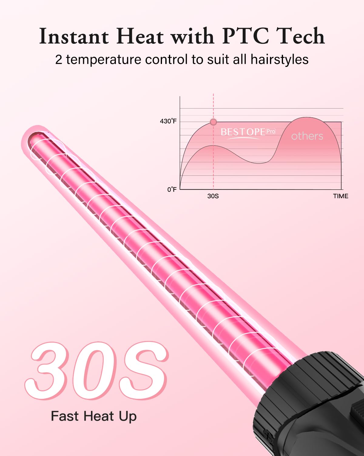 Waver Curling Iron Wand, BESTOPE PRO 5 in 1 Curling Wand Set with 3 Barrel Hair Crimper for Women, Fast Heating Hair Wand Curler in All Hair Type