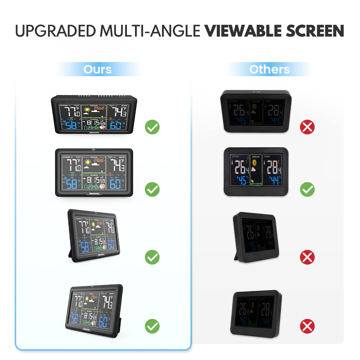 Station météo Newentor sans fil pour intérieur et extérieur, thermomètre intérieur et extérieur sans fil, stations météo domestiques de 7,5 pouces avec horloge atomique, jauge de température et d'humidité, prévisions météorologiques et baromètre, noir