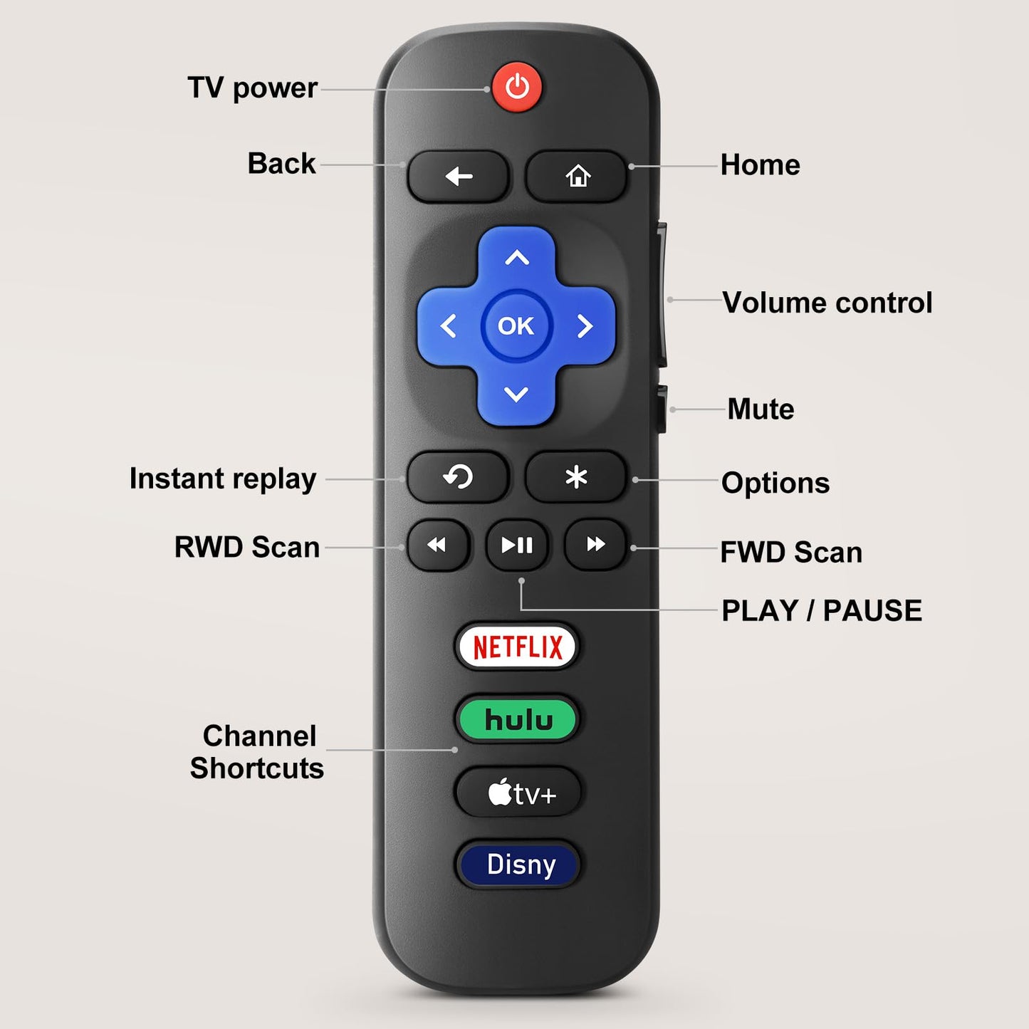 【Pack of 2】 New Replacement for All Roku TV Remote,Compatible for All TCL-ONN-Hisense-Roku TV Remote