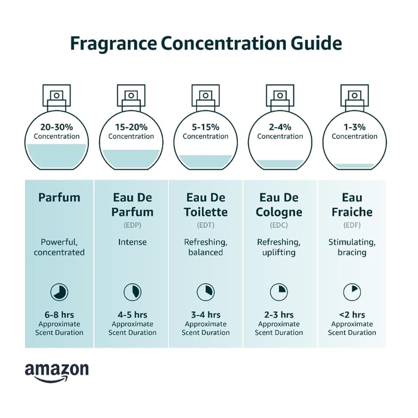 Hvngyn Bergamot Cologne for Men, Fresh Warm Mens Cologne Spray - Cedarwood, Pepper, Lavender and Musk Ideal Day or Night Fragrance Mist - Gifts for Men 1.7 Fl Oz