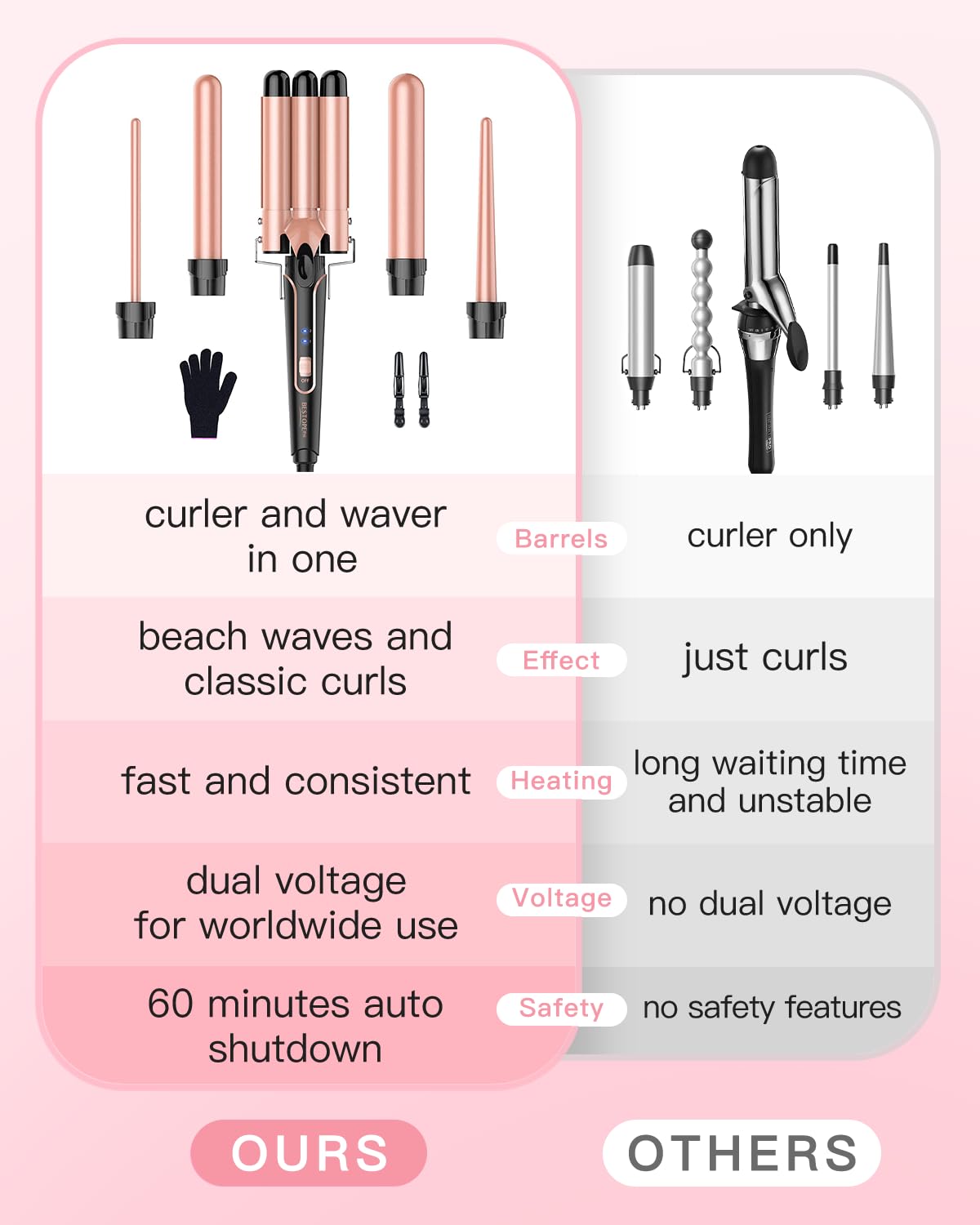 Waver Curling Iron Wand, BESTOPE PRO 5 in 1 Curling Wand Set with 3 Barrel Hair Crimper for Women, Fast Heating Hair Wand Curler in All Hair Type