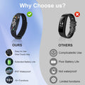 Consss Activity Fitness Tracker Watch, 15-Day Battery Life, Blood Oxygen, Heart Rate, Sleep & Stress Monitoring, Water Resistant, Fitness Watch for Men and Women