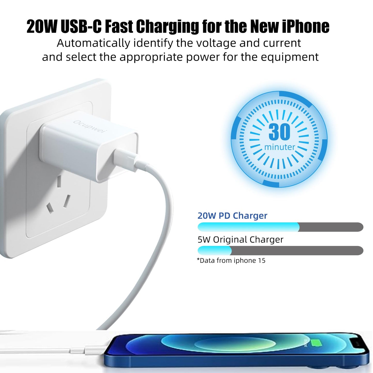 USB C Charger Block 20W, Ocupwei PD 3.0 Fast Charging Wall Charger USBC Power Adapter Type C Brick Cube for iPhone 16/16Pro/16Pro Max/16Plus/15/14/13/12/11, iPad, Samsung, Google[2 Pack]