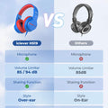 iClever Kids Headphones for School Travel, Safe Volume Limited, HD Mic Stereo Sound Over-Ear Girls Boys Headphones for Kid, FunShare Foldable 3.5mm Wired Kids Headphones for iPad Computer, HS19