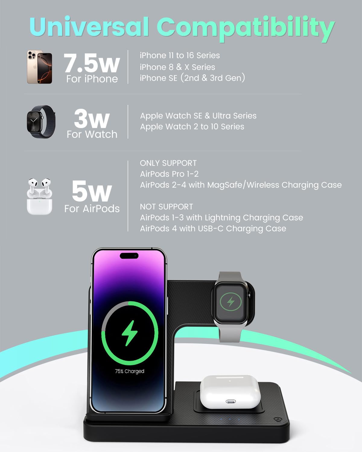 Wireless Charger iPhone Charging Station: 3 in 1 Charger Stand Multiple Devices for Apple - iPhone 16 15 14 Pro Max 13 12 11 - Watch 10 9 8 7 6 5 4 3 2 SE and Ultra Series - Airpods 4 3 2 Pro