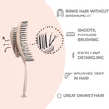 Ninabella Organic Detangling Hair Brush for Women, Men & Children - Does not Pull on Hair - Hair Straightening Brushes for Straight, Curly & Wet Hair - Unique Spiral Hairbrush