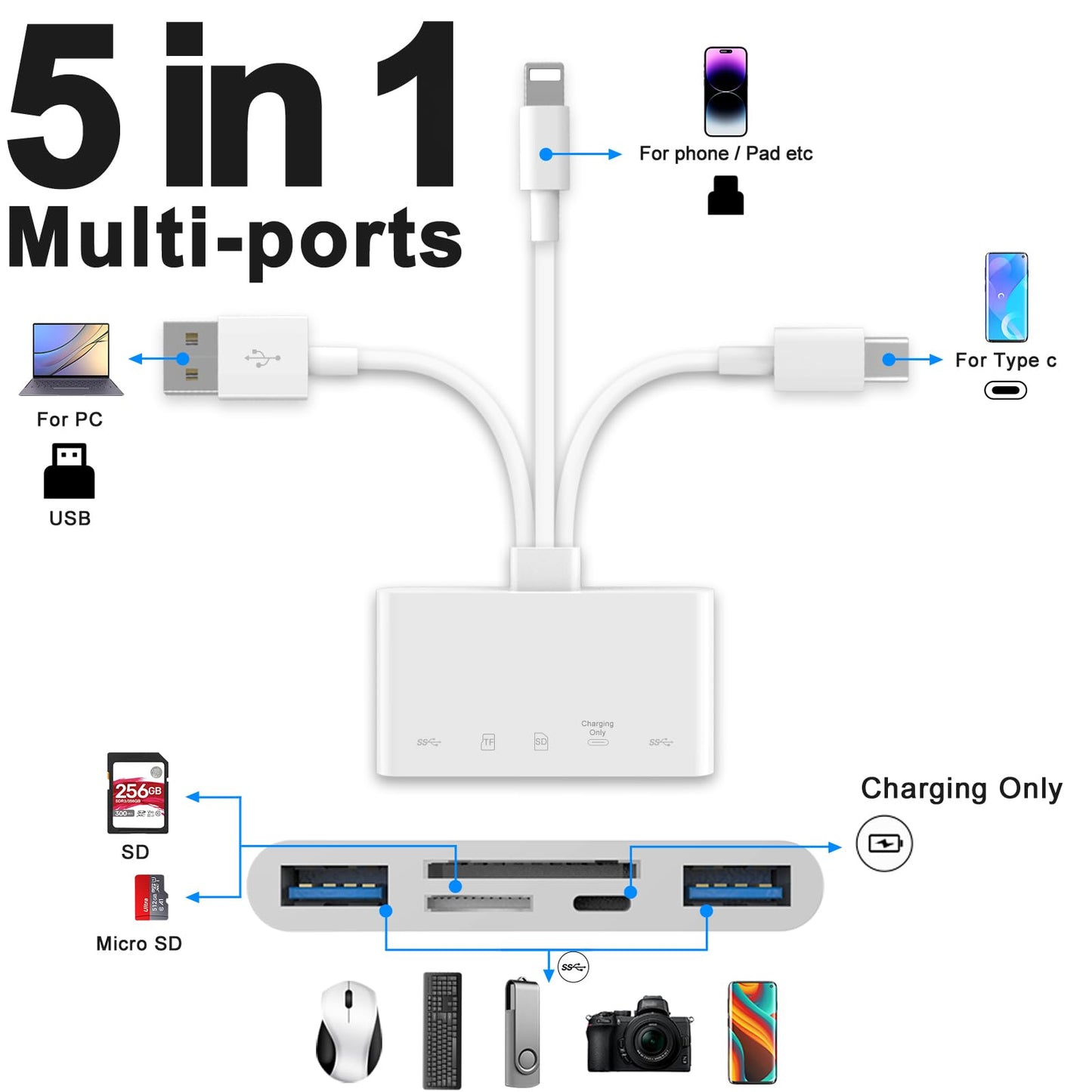 5-in-1 Memory Card Reader, USB OTG Adapter & SD Card Reader for i-Phone/i-Pad, USB C and USB A Devices with Micro SD & SD Card Slots, Supports SD/Micro SD/SDHC/SDXC/MMC