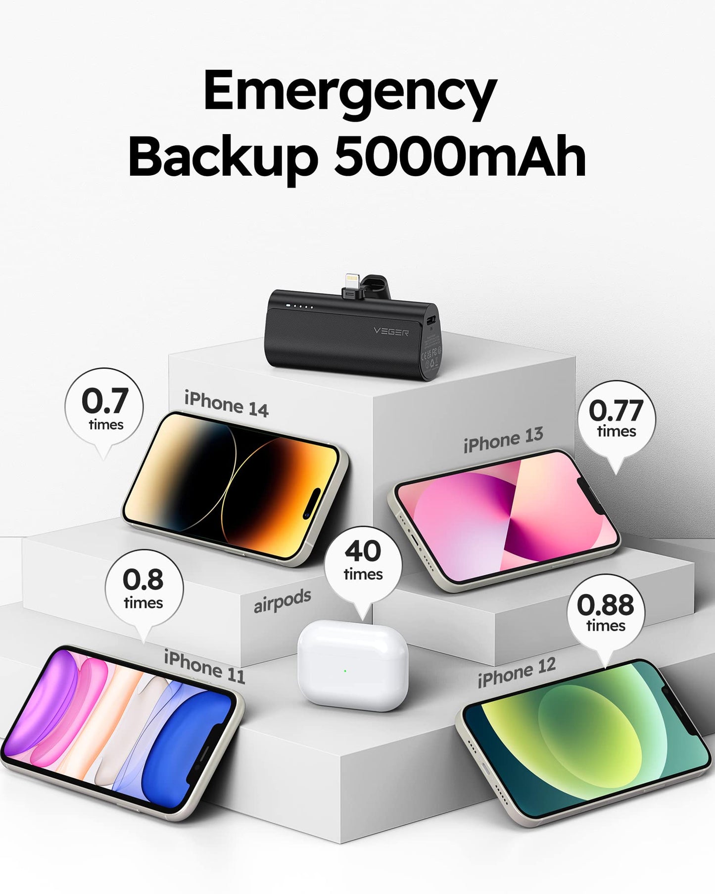 VEGER Mini Portable Charger for iPhone, 5000mAh 20W PD Fast Charging Battery Pack, Cordless Portable External Backup Charger for iPhone 13, 12, 11, 8, 7, XR, XS Max, Pro Max, AirPods