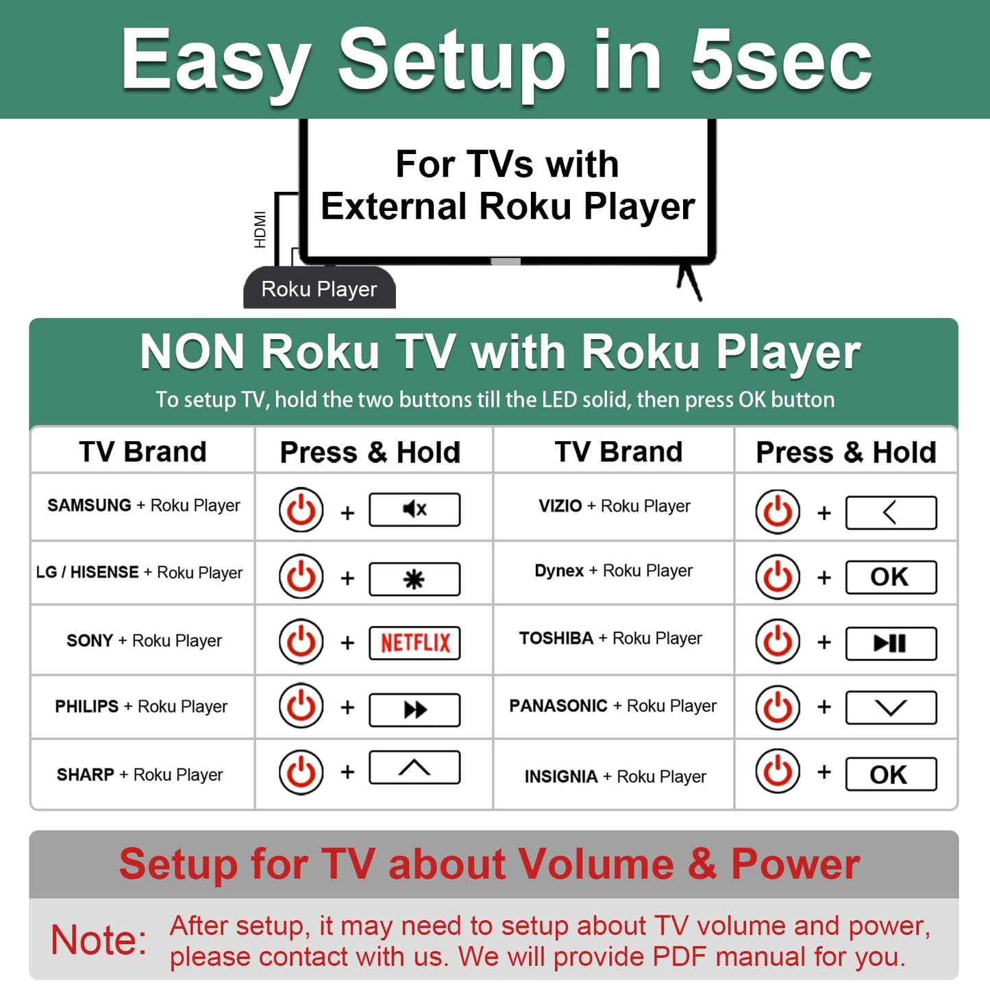 Universal TV Remote for Roku Players and Roku TV Remote, for Roku 1 2 3 4, Express/+, Premiere/+, Ultra and TCL Hisense Onn Element Sharp Philips Haier Hitachi LG JVC RCA Roku TV (Not for Roku Stick)