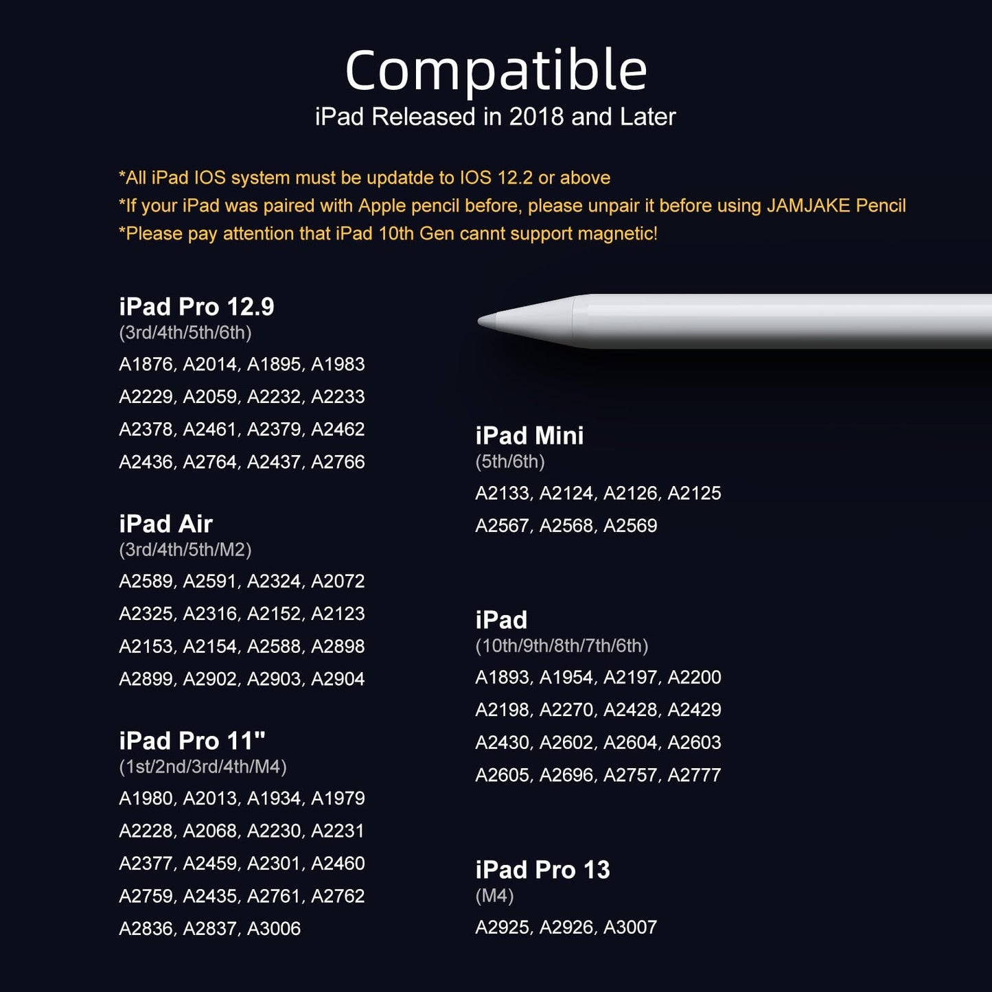 Stylus Pen for iPad 9th&10th Generation-2X Fast Charge Active Pencil Compatible with 2018-2024 Apple iPad Pro 11"/12.9"/M4, iPad Air 3/4/5/M2, iPad 6-10, iPad Mini 5/6 Gen-White