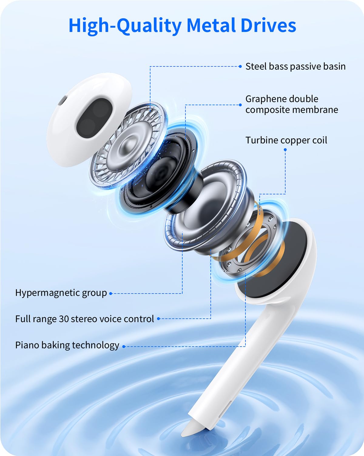 2 Pack Wired Headphones for iPhone Earbuds with Built-in Microphone & Volume Control HiFi Stereo Nosie Reduction Earphones Compatible with iPhone 14/13/12/11/XR/XS/X/8/7/SE Support All iOS System