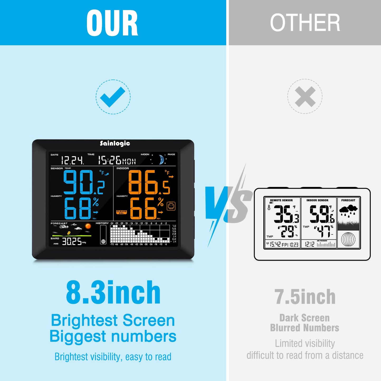 Sainlogic Wireless Weather Station with 8.3" Large Easy to Read Screen & Indoor Outdoor Sensor for Temperature, Humidity, Weather Forecast & Alarm(No WiFi)