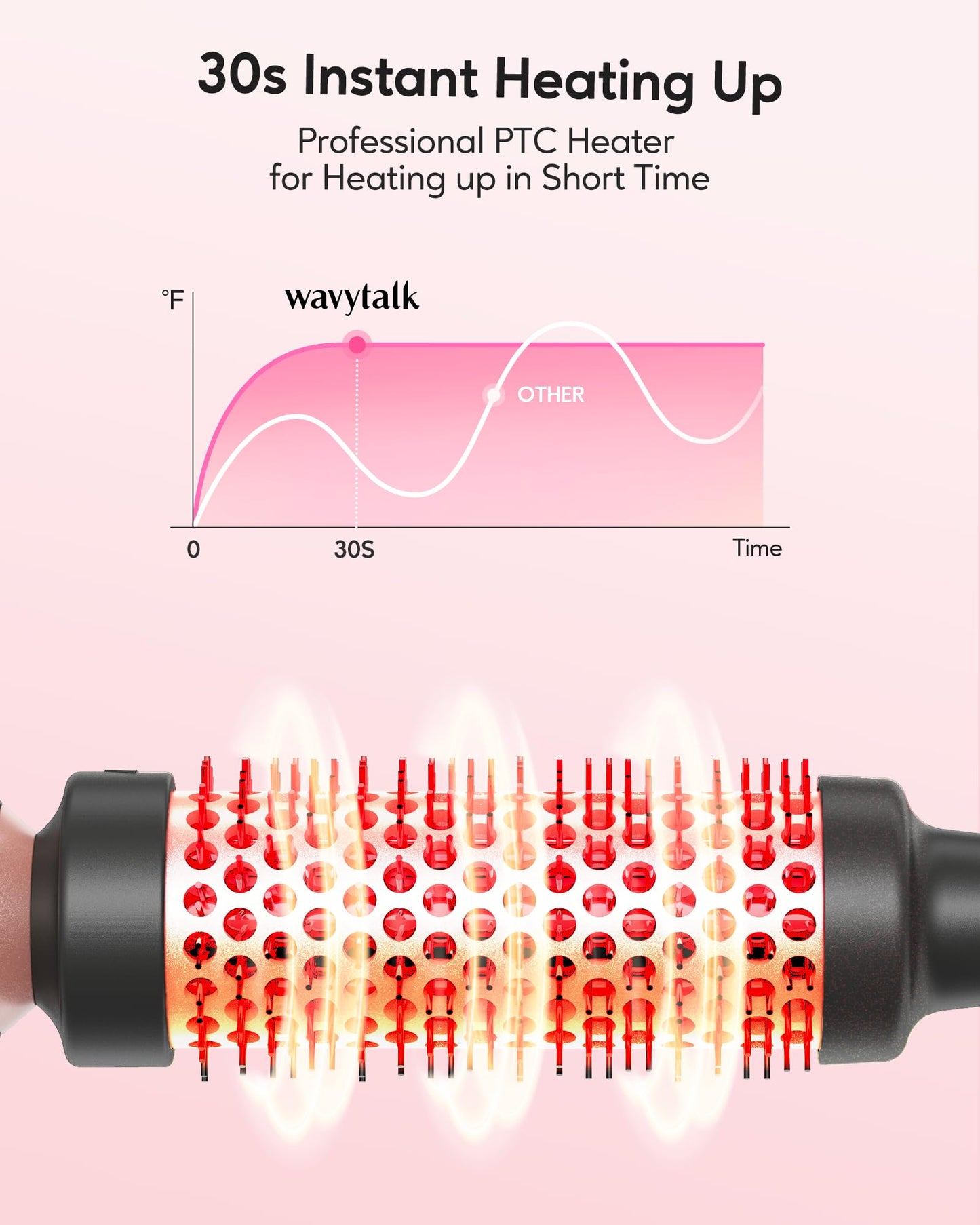 Wavytalk Thermal Brush, Heated Round Brush, 1 1/2 inch Thermal Brush Blowout Look with Detachable Brush Head, Thermal Round Brush Dual Voltage for Travel, Rose Gold