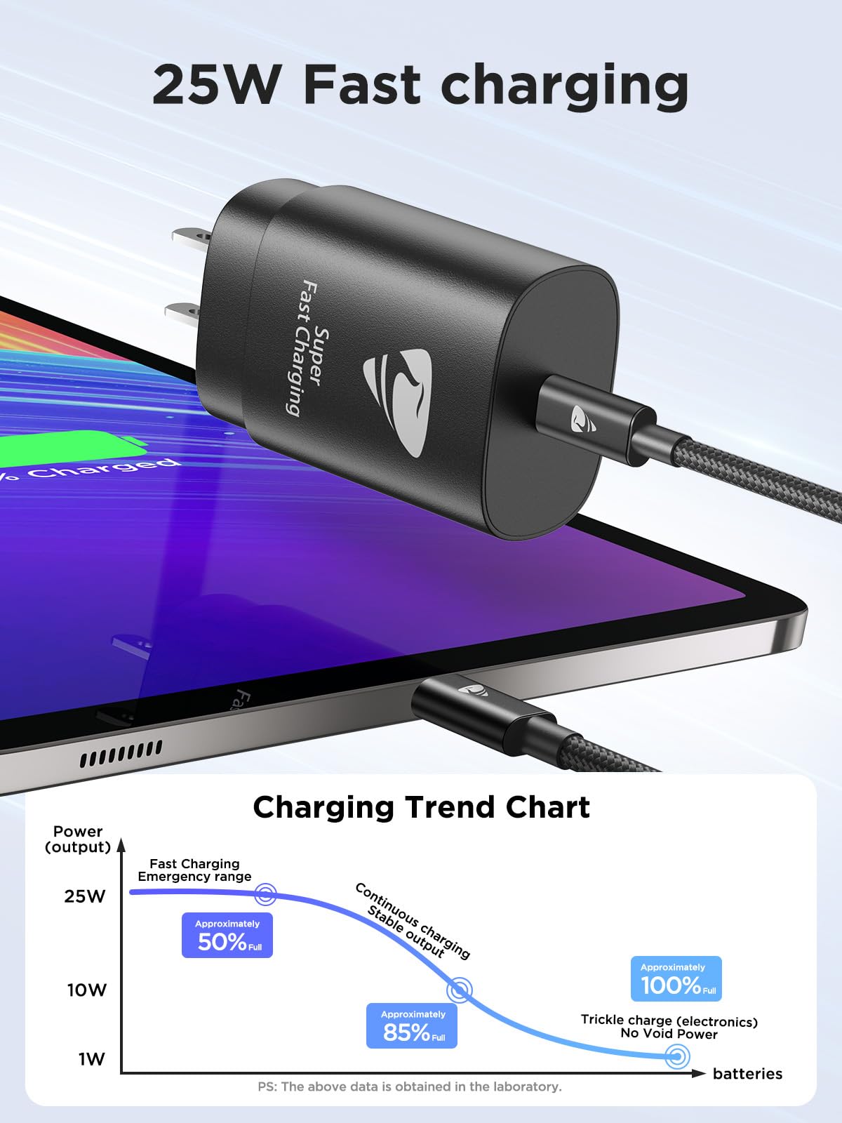 USB C Charger Block 2-Pack, 25w Type C Charger Fast Charging, PD USB C Wall Charger Cell Phone Charger Power Adapter for Samsung Galaxy A13/A14/S24/S23, iPhone 16/15/15pro/15Plus, Tablets, Xbox, PS5