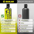 EAGLES Magnésie liquide pour haltérophilie, gymnastique, escalade, danse, gym, pole grip, sports et entraînement - Résistante à la transpiration et longue durée pour une meilleure adhérence (100 ml)