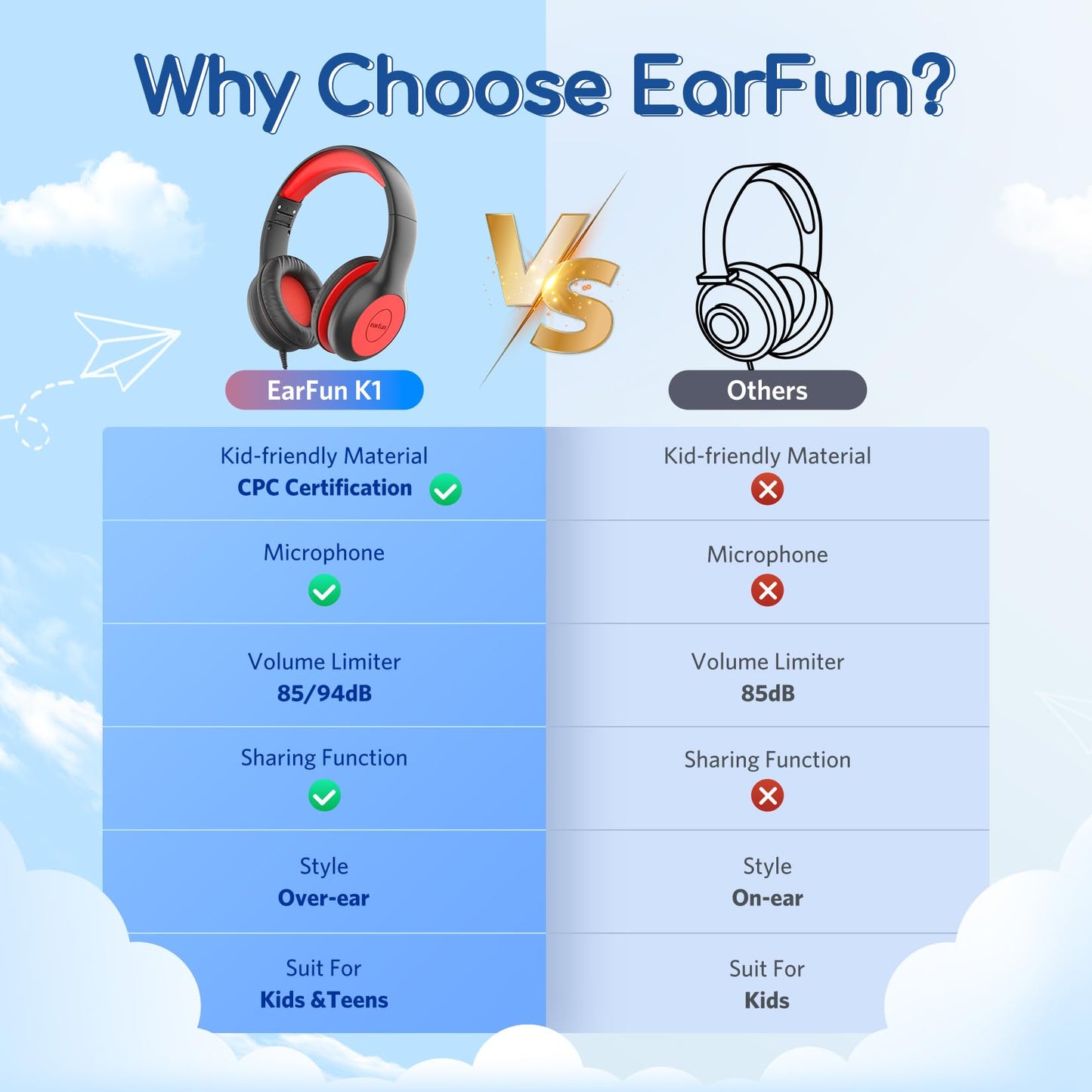 EarFun Kids Headphones Wired with Microphone, 85/94dB Volume Limit Portable Headphones for Kids with Shareport, Stereo Sound Foldable Headset for School/Tablet/iPad/Kindle, Black Red