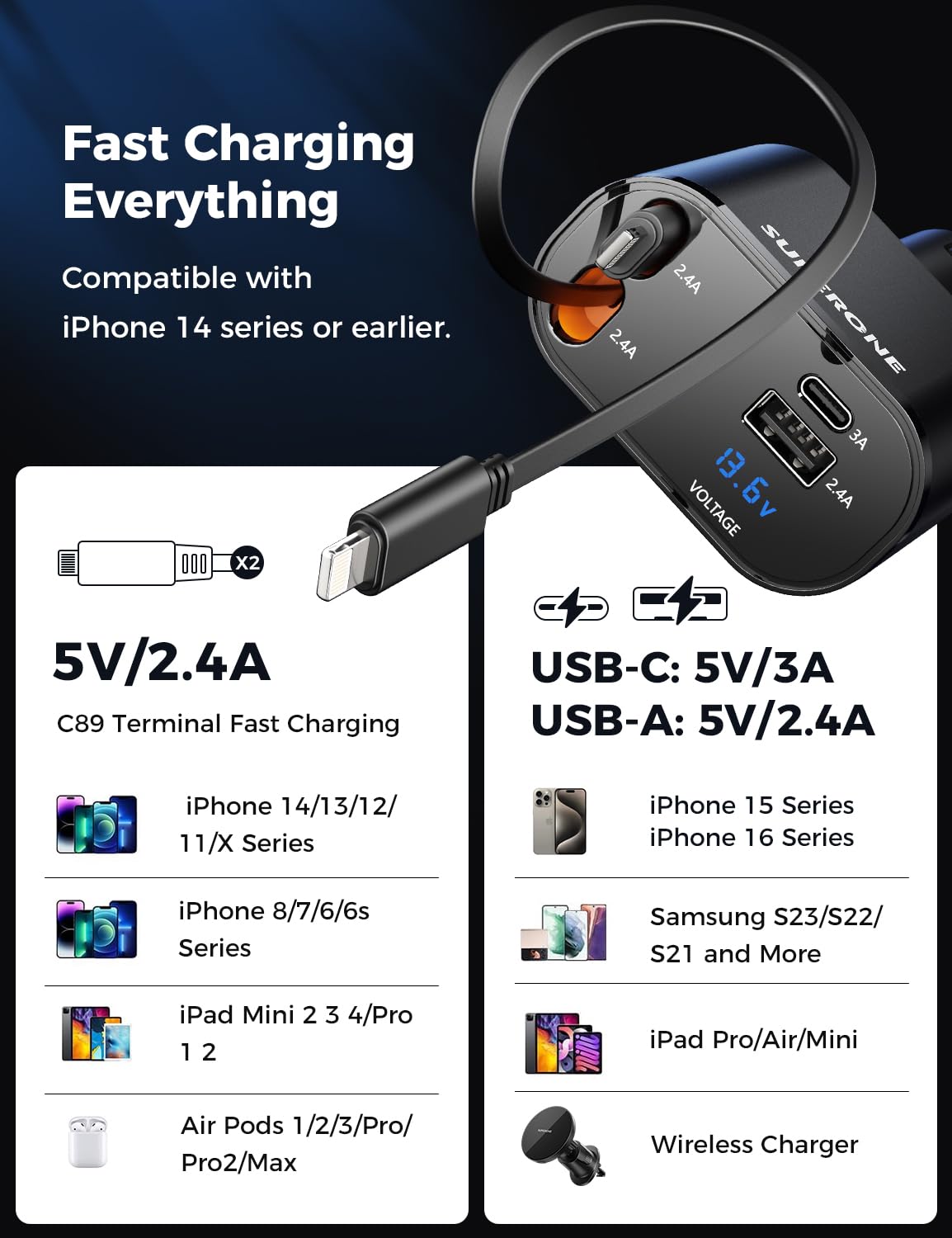 SUPERONE 4-in-1 Car Charger with Retractable Apple Cords, USB C Charger Car Adapter Compatible with iPhone 15/14/13/12/11 Pro Max Samsung Android Phones