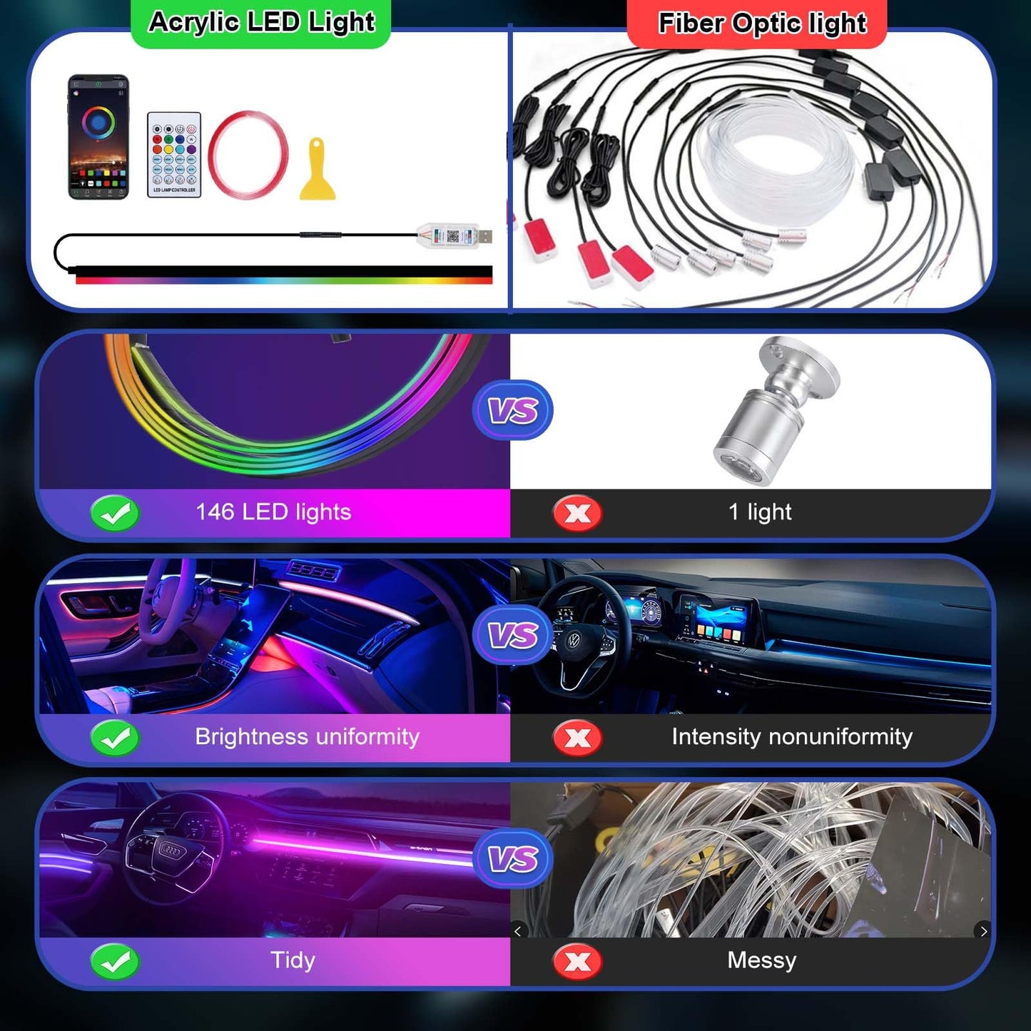 Acrylic LED Lights for Car, 43.3in RGB Strip Light Car LED Lights Interior with USB Port, App Control, Music Sync, 146 LEDs Interior Car Lights, Car Accessories Gifts for Women Men