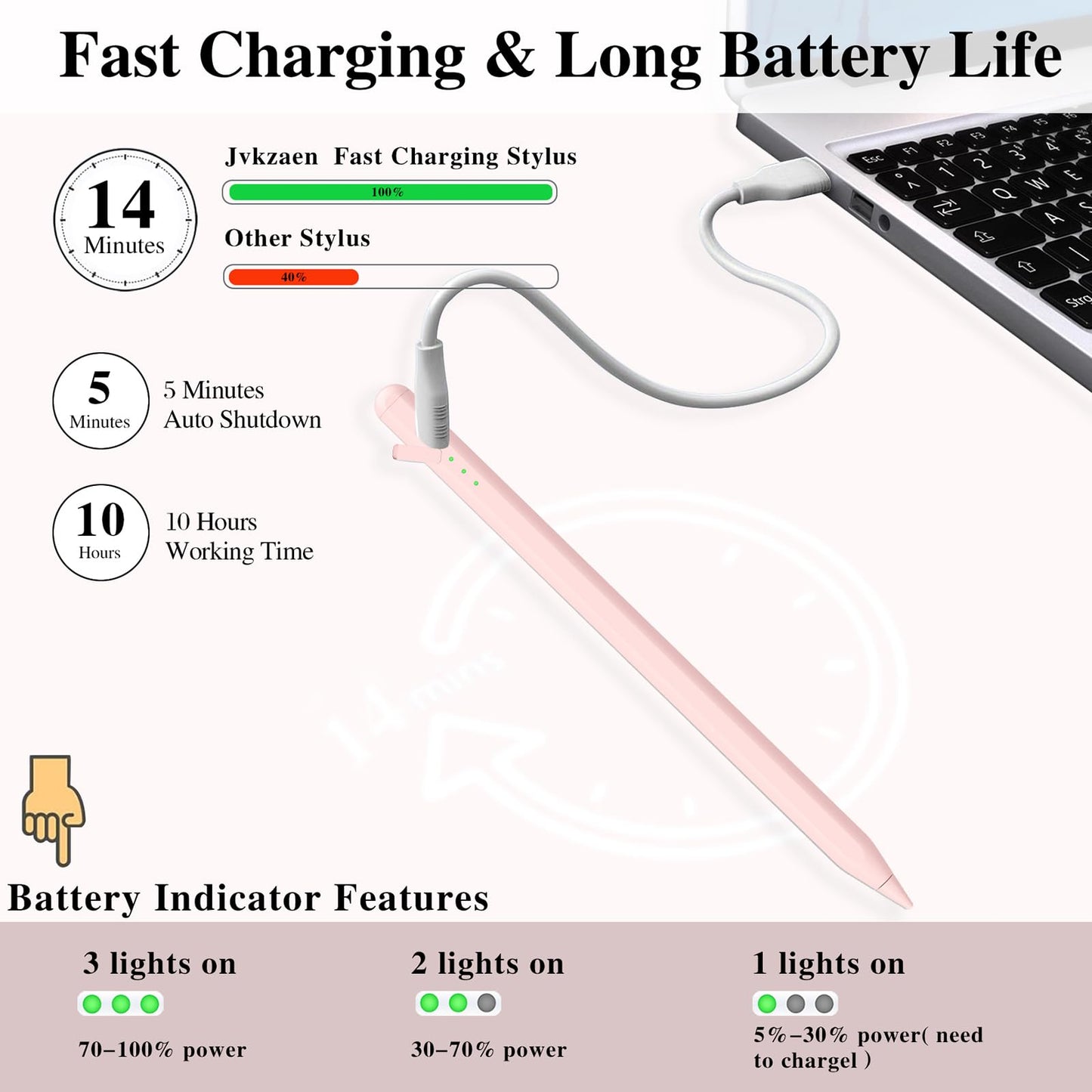 Stylus Pen for iPad10&9thGen,14Mins Faster Charge, with Pencil Holder,Palm Rejection, Tilt Sensitivity, for iPad Air11&13-inch(M2), iPad Pro 11&13-inch (M4),iPad 6-10th,iPad Pro 11/12.9 inch