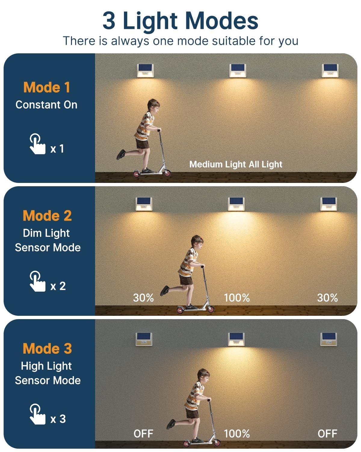 Lot de 2 lampes solaires d'extérieur à détecteur de mouvement, lampes de clôture étanches à énergie solaire avec 3 modes d'éclairage, lumières LED blanches douces pour mur extérieur, cour, terrasse, escaliers, jardin - Blanc