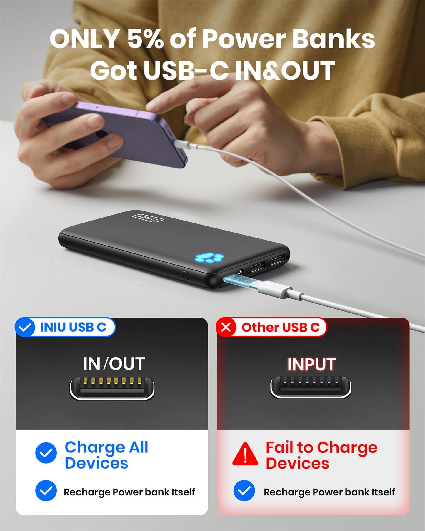 Chargeur portable INIU, batterie externe la plus fine 10000 mAh 5 V/3 A, batterie de charge haute vitesse USB C entrée/sortie, batterie externe pour téléphone compatible avec iPhone 16 15 14 13 12 Samsung S22 S21 Google iPad etc