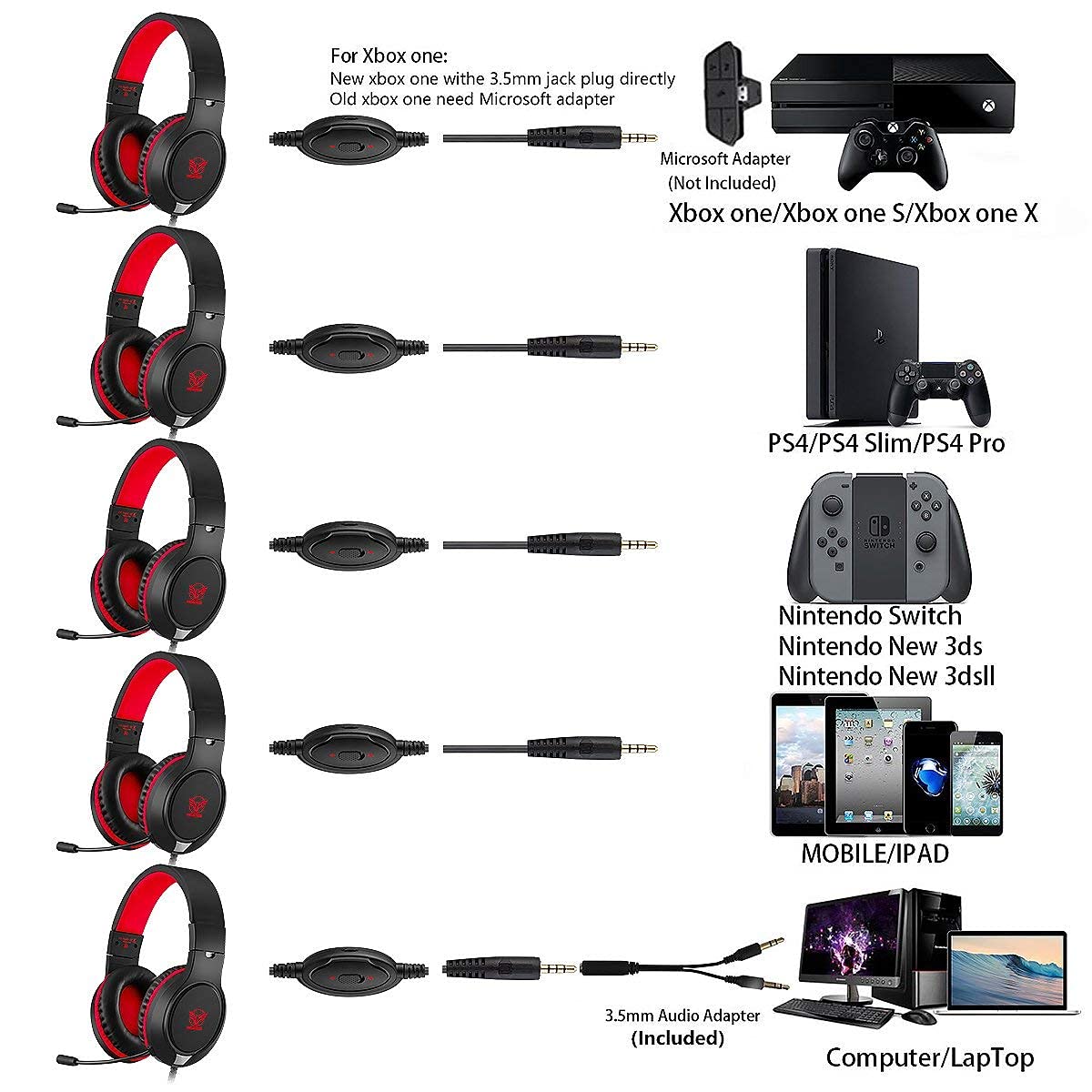 Gaming Headset for Nintendo Switch, Xbox One, PS4, PS5, Bass Surround and Noise Cancelling with Flexible Mic, 3.5mm Wired Adjustable Over-Ear Headphones for Laptop PC iPad Smartphones (Red-Black)