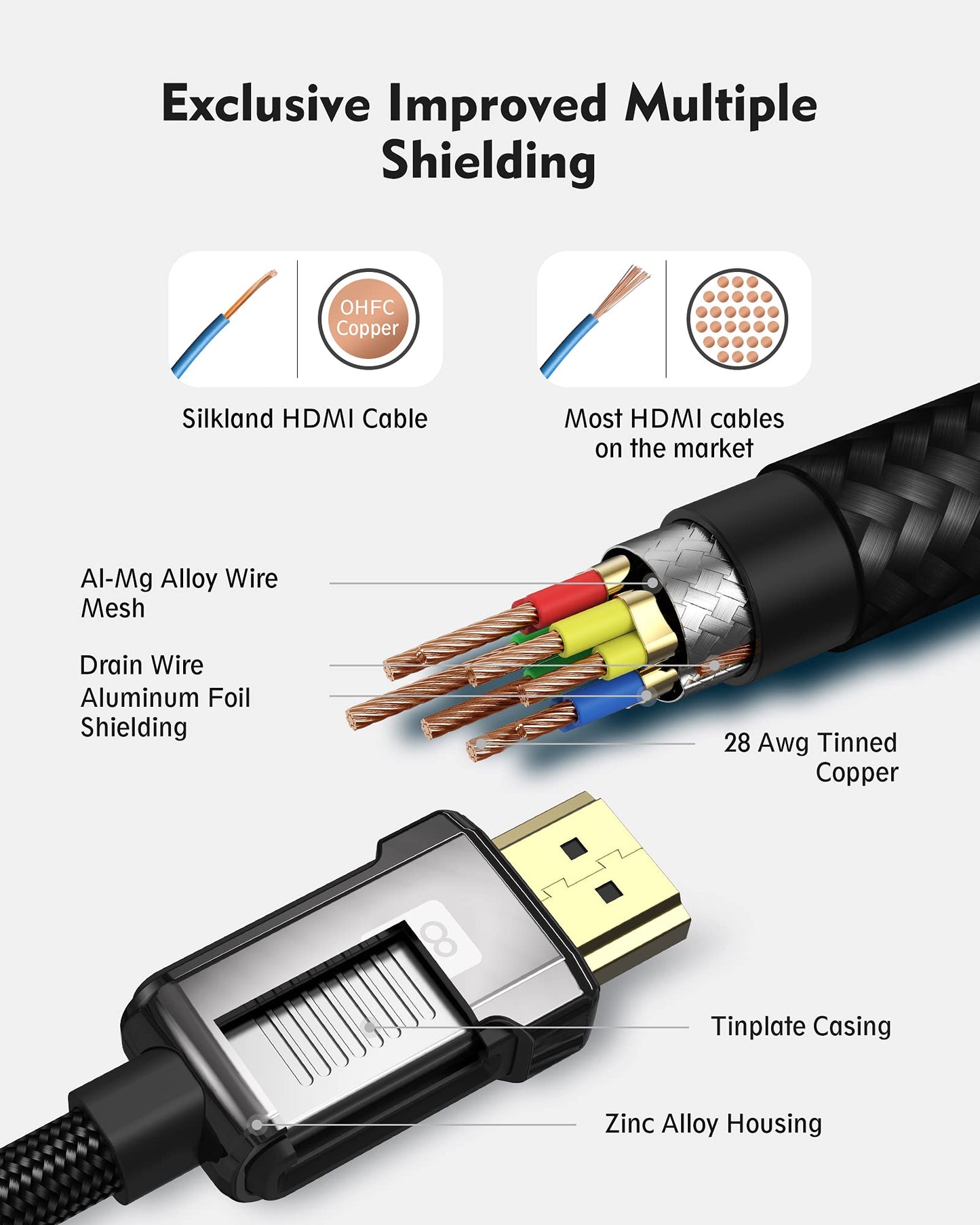 Silkland 8K HDMI ARC/eARC Cable 2.1 for Soundbar 6.6ft, 8K@60Hz, 4K@120Hz High Speed HDMI Cord for Gaming, 48Gbps, Dolby Atoms, HDR10 HDCP Compatible for Vizio Samsung Bose Sound bar, UHD TV, Blu-ray