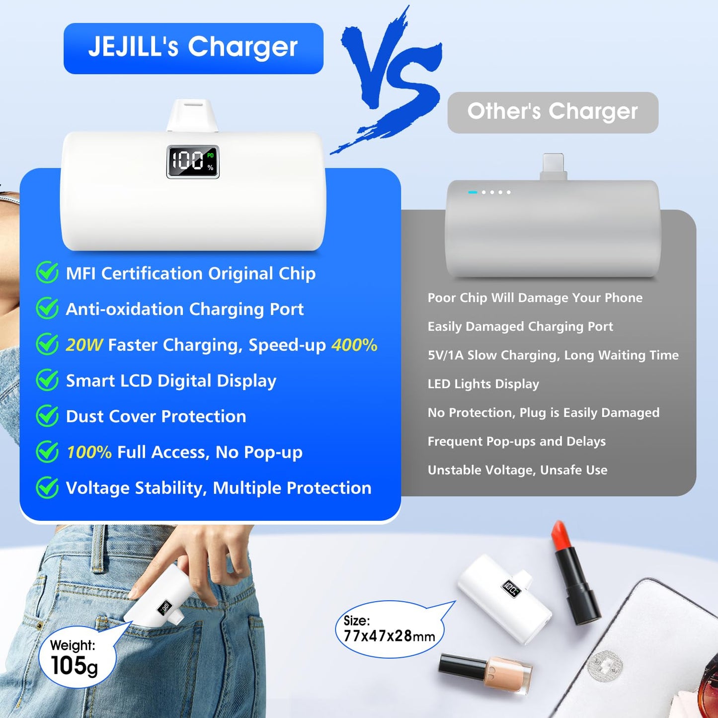 JEJILL Portable Charger for iPhone, [6000mAh] Small Power Bank with LCD Display, 20W Fast Charging Mini Portable Phone Charger Battery Bank for iPhone 14/14 Pro Max/13/12/XR/8/7/6 - White