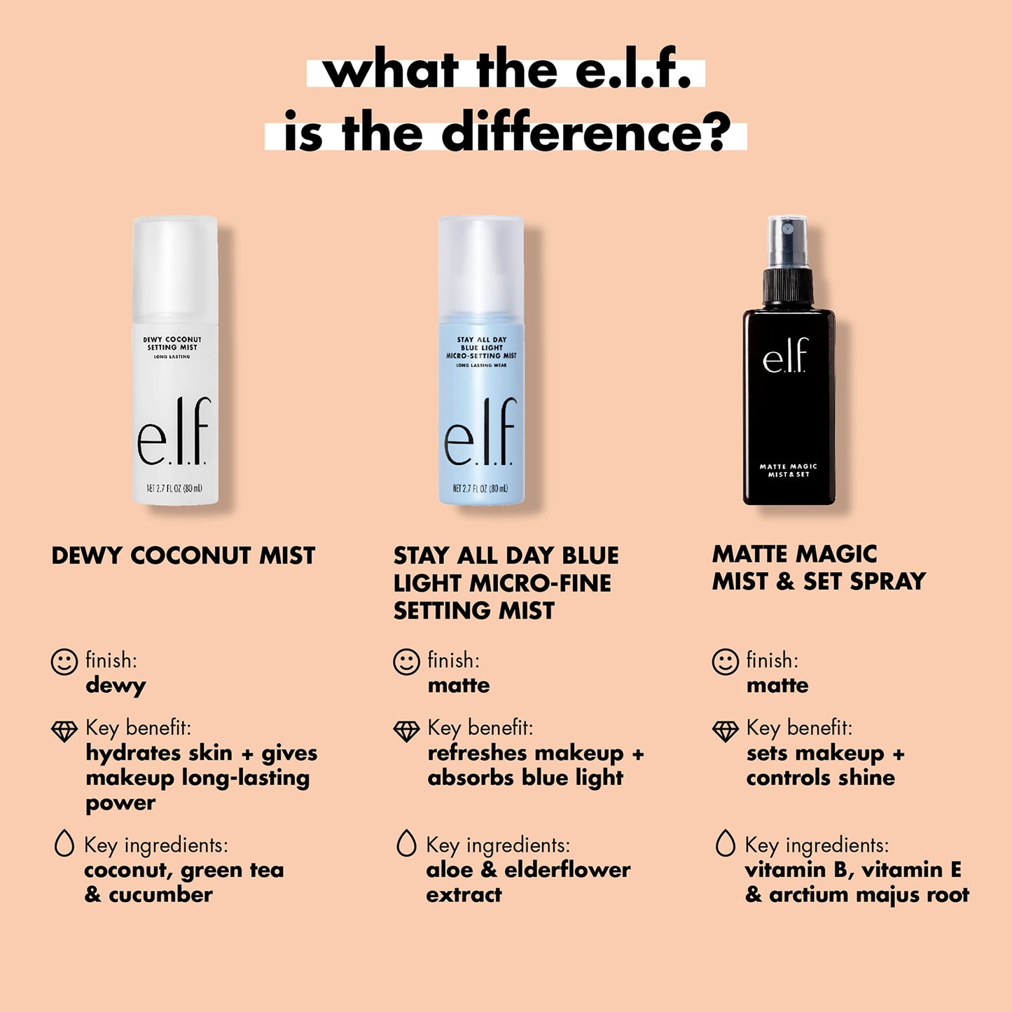 e.l.f. Matte Magic Mist & Set - Small, Lightweight, Long Lasting, Mattifying, Revitalizes, Controls Shine, Refreshes, Hydrates, All-Day Wear, 2.0 Fl Oz