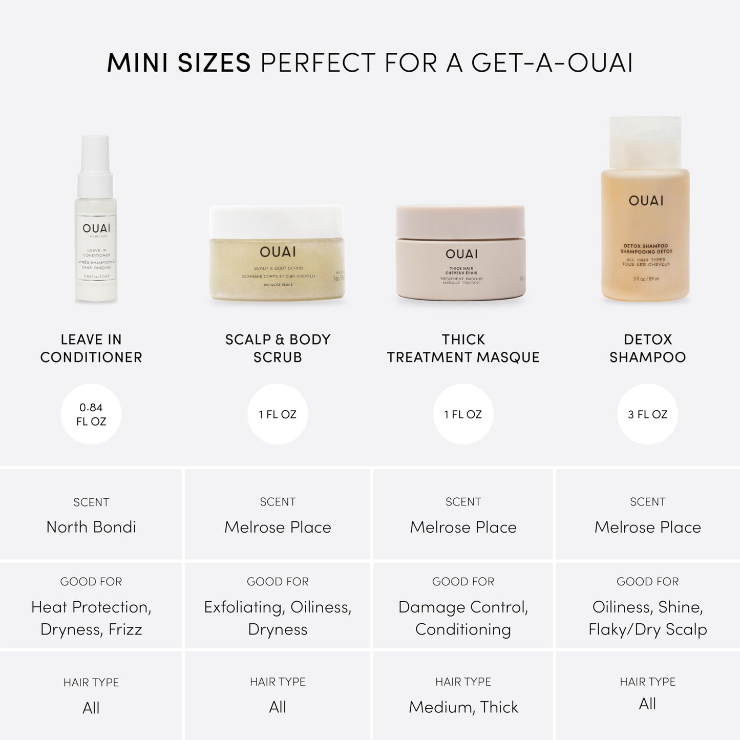 OUAI Travel Kit - Includes Travel Size Leave In Conditioner, Detox Shampoo, Thick Hair Mask, Scalp & Body Scrub - Travel Size Stocking Stuffers for Women (4 Count)