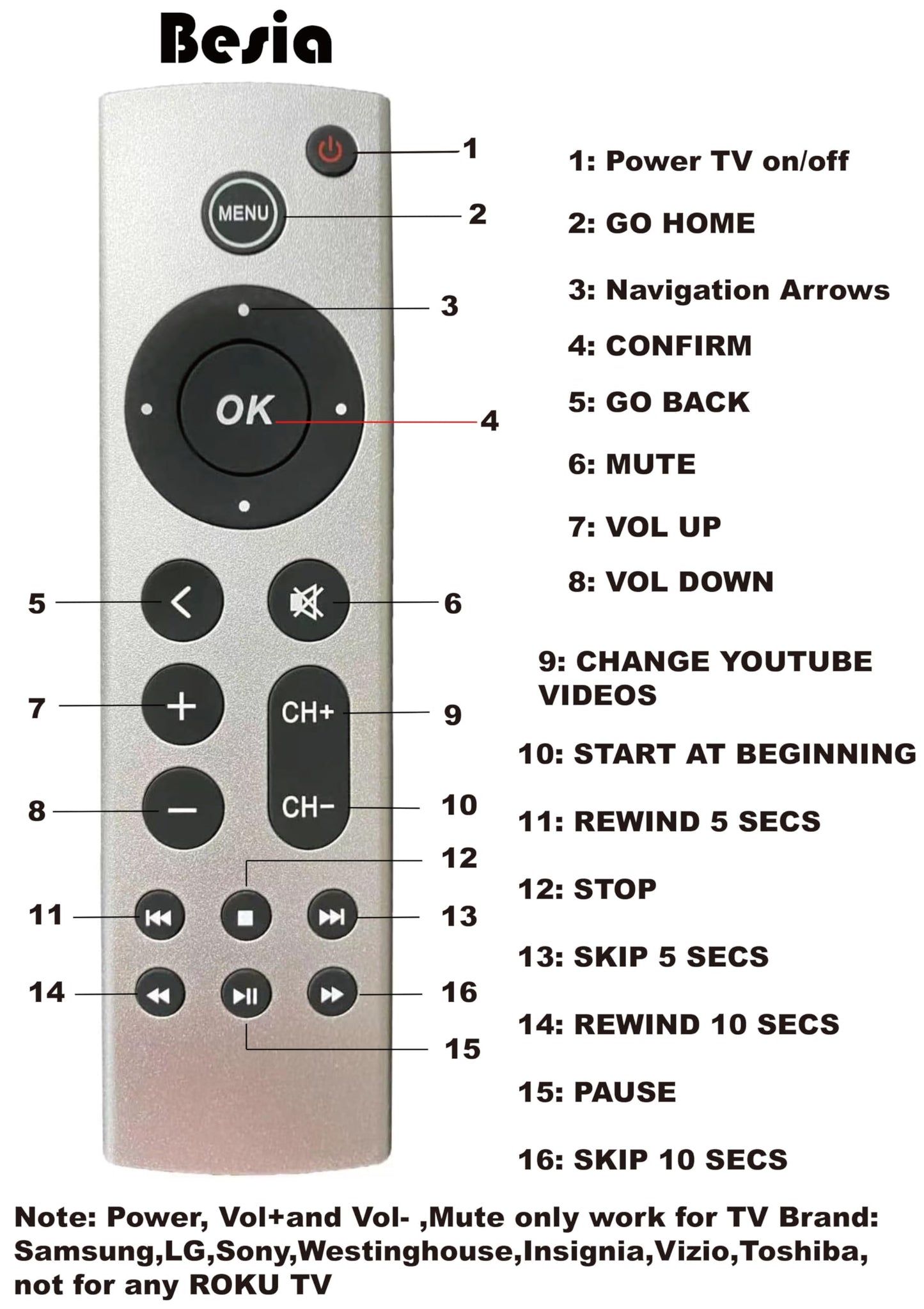 Universal Replacement Remote for Apple TV 4K/ Gen 1 2 3 4/ HD A2843 A2737 A2169 A1842 A1625 A1427 A1469 A1378 A1218, No Voice Command Included