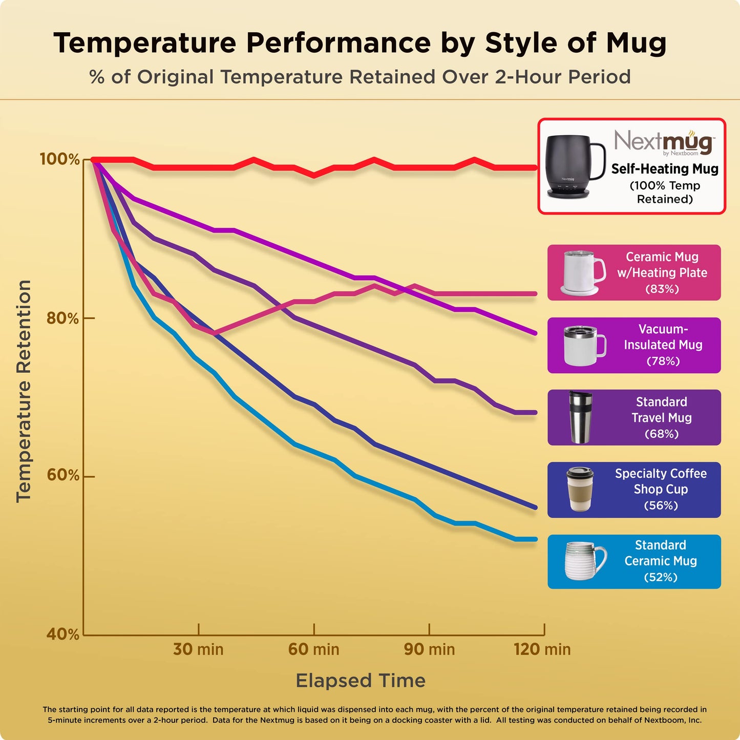 Nextmug - Taza de café autocalentable con temperatura controlada (negra, 14 oz)