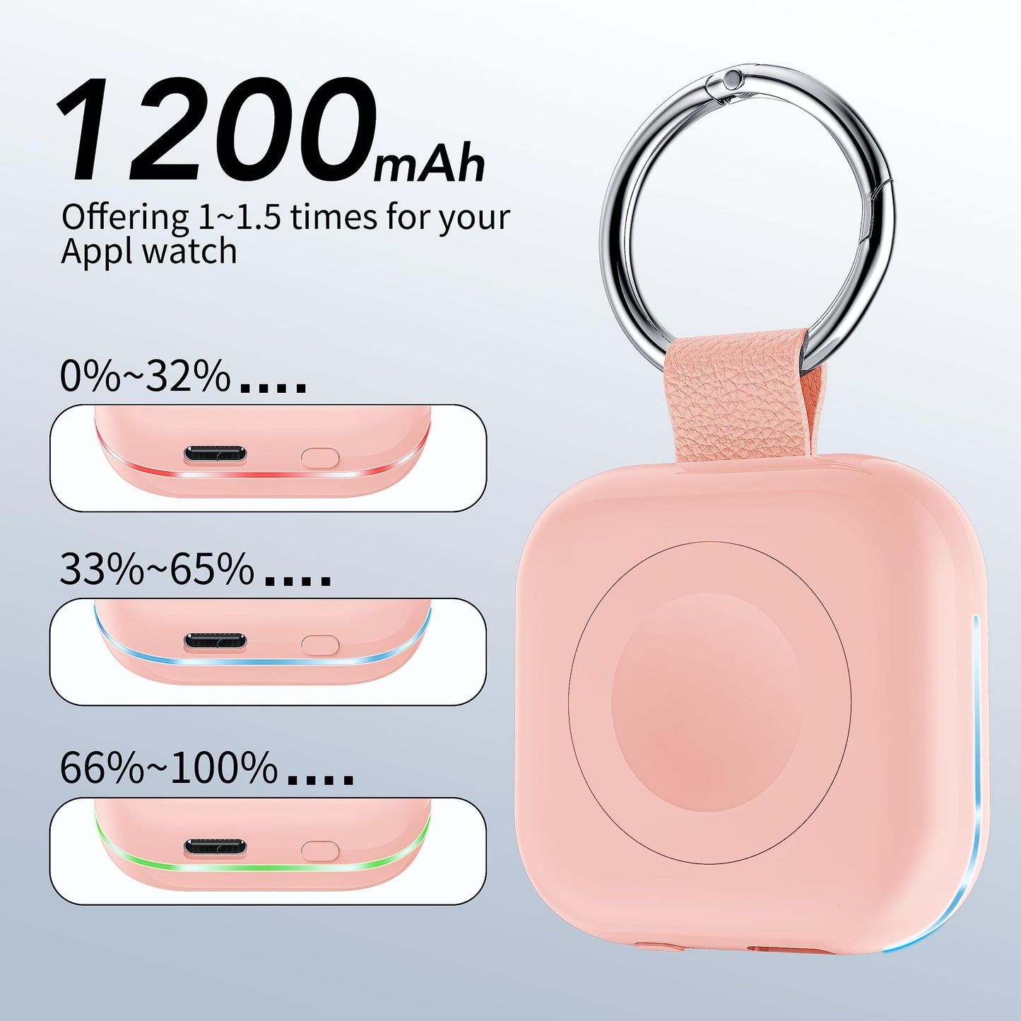 HUOTO Portable Wireless Charger for Apple Watch Accessories,for Apple Watch Series 10/9/8/UItra 2/UItra/7/6/5/4/3/2/SE,Compact Magnetic iWatch Charger 1200mAh Power Bank Keychain Travel Style Gift