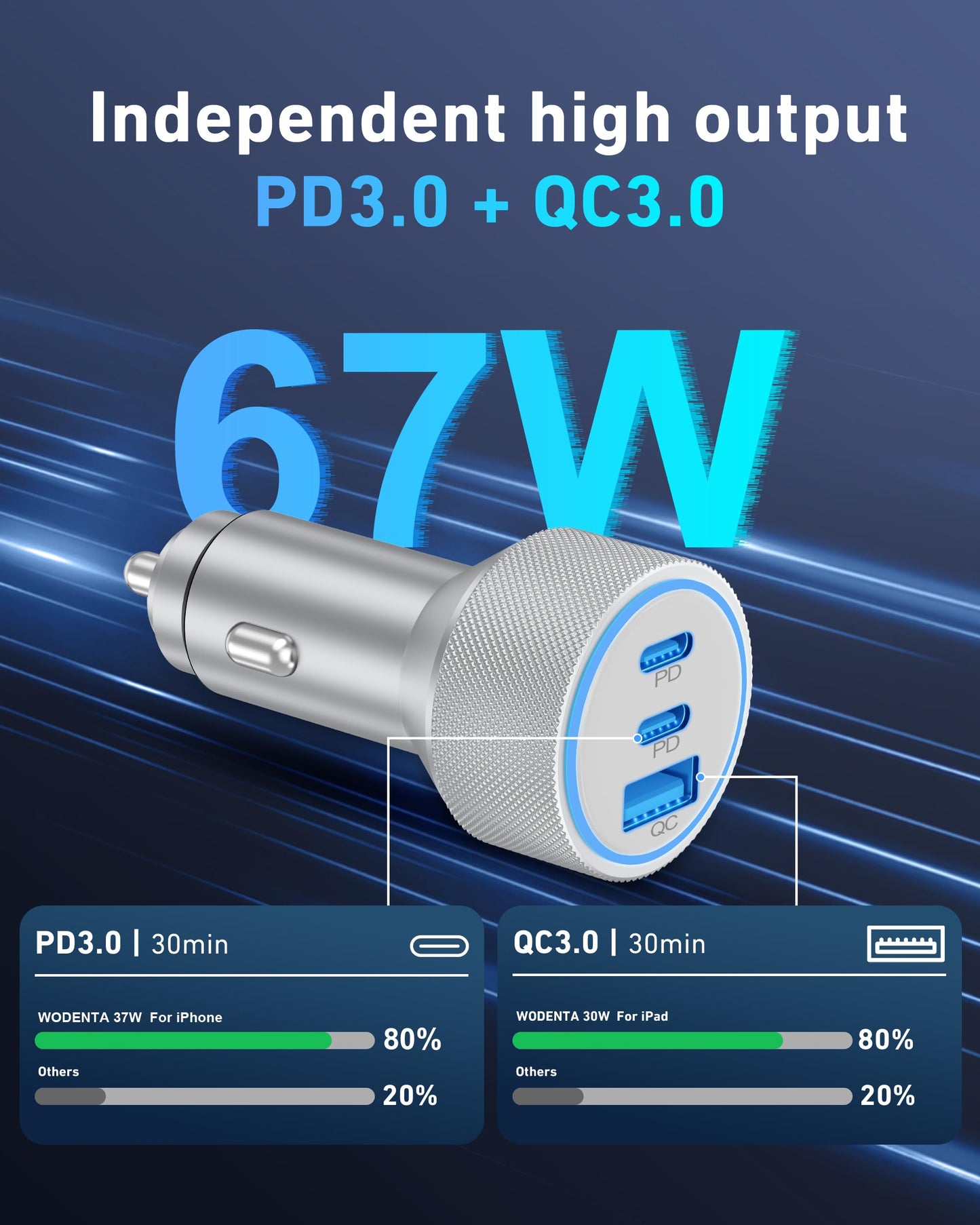 WODENTA iPhone 15/16 Pro Max Car Charger, 67W 3-Port Fast USB C Car Charger Power Cigarette Lighter Adapter with 3FT USB C to C Cable for iPhone 15/15 Plus/15 Pro Max/16/16 Pro Max, iPad Pro/Air/Mini