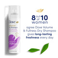 Dove Dry Shampoo Volume & Fullness 2 Count for Oily Hair for Refreshed Hair 5 oz